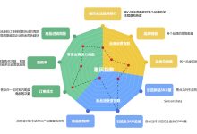 行业与运营策略差异影响收益金额-优乐评测网
