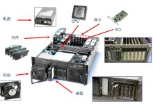 服务器功率究竟需要多少千瓦?-优乐评测网