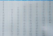 各种规格与配置的价格分析-优乐评测网