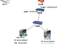 服务器承受20G流量攻击的费用是多少?-优乐评测网