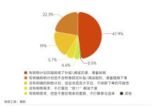 价格因品牌、型号、性能而异-优乐评测网