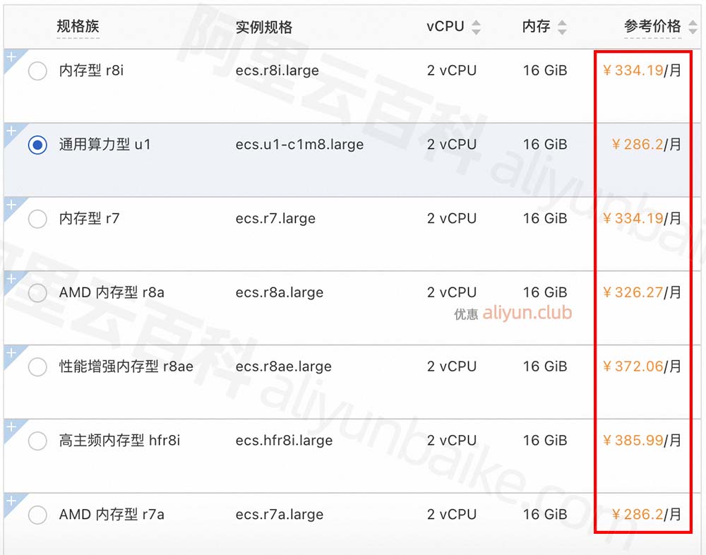 你需要知道的一切