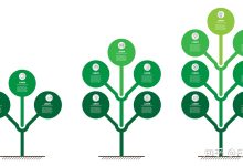 如何确定不同机型价格?-优乐评测网