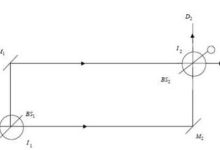 分析何种延迟程度被视为过高-优乐评测网