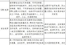 关于电源需求与使用情境的研究:-优乐评测网