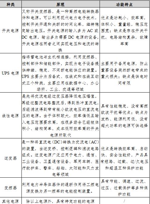 关于电源需求与使用情境的研究