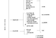 费用构成与计算细节-优乐评测网