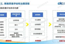 如何评估服务器投资的年度收益?-优乐评测网