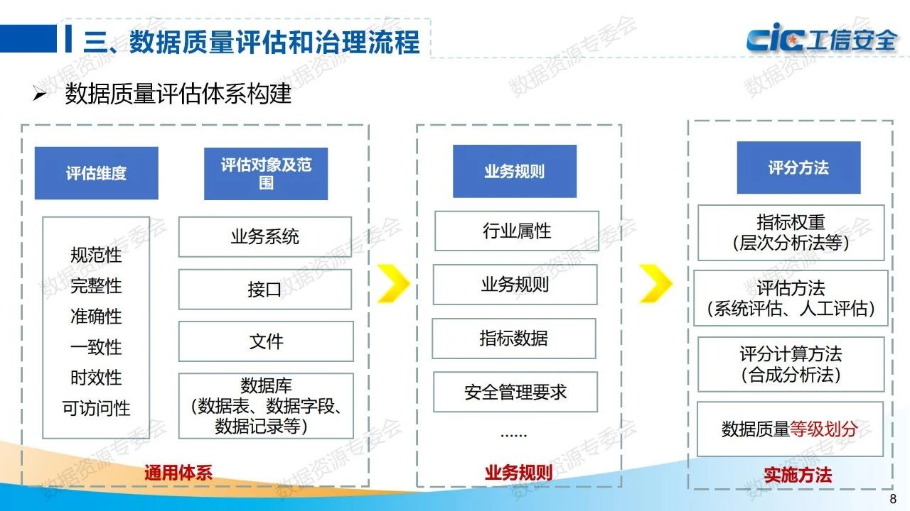 如何评估服务器投资的年度收益