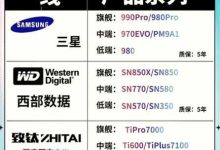 如何选择性价比高的客串服务器-优乐评测网