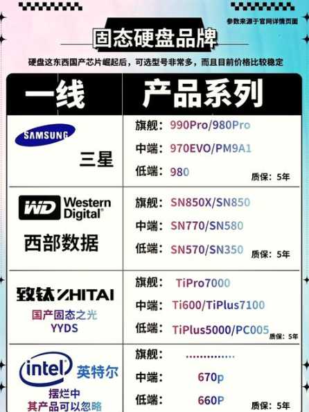 如何选择性价比高的客串服务器