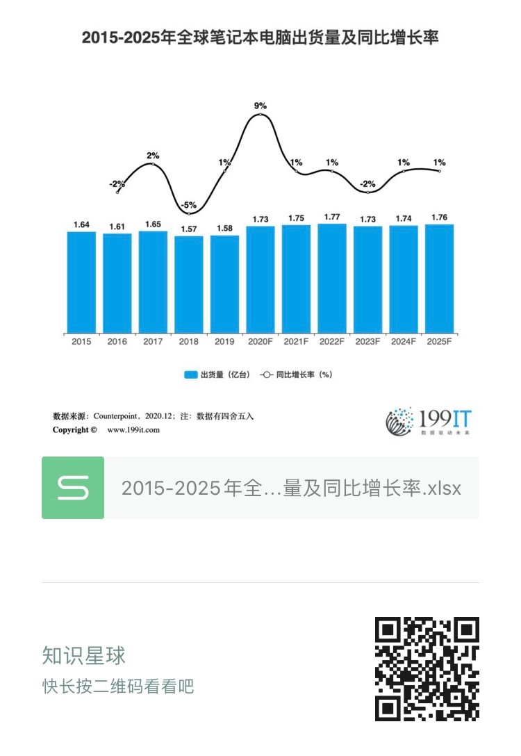 出货量统计及对比