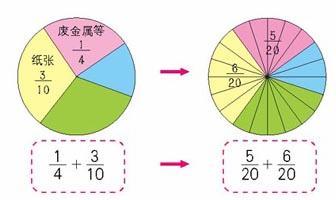 解析一般认知下的分数标准