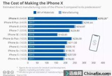 手机购买成本考量-优乐评测网