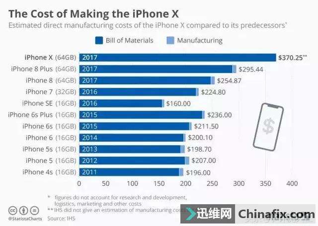 手机购买成本考量