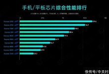 性能强大，助力在线人数扩展无极限。-优乐评测网