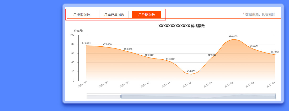 各大平台ICE服务器价格对比