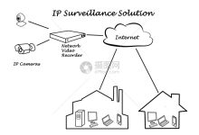 如何通过监控与调优保证服务器CPU的高效运作。-优乐评测网