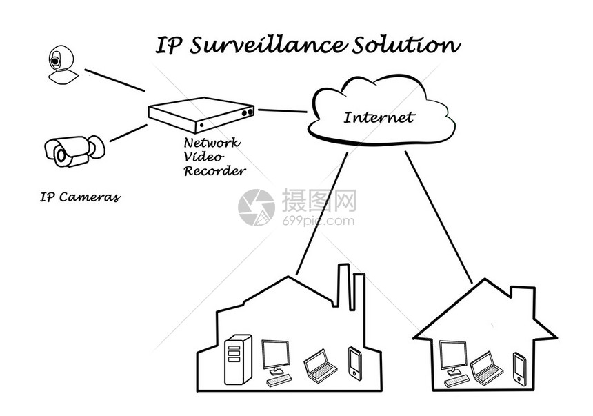 如何通过监控与调优保证服务器CPU的高效运作