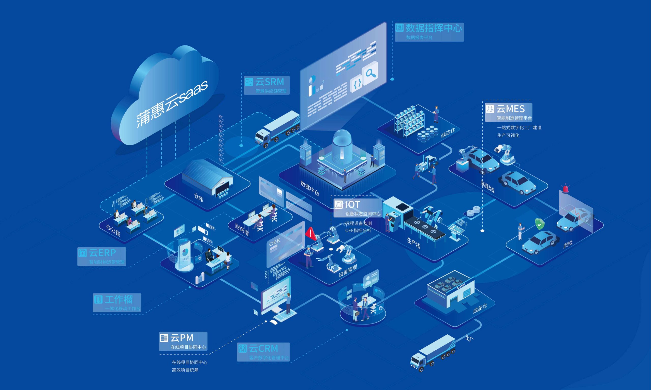 推动数字化转型的关键力量
