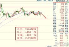 最新价格趋势分析-优乐评测网