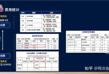 涉及的费用有哪些-优乐评测网