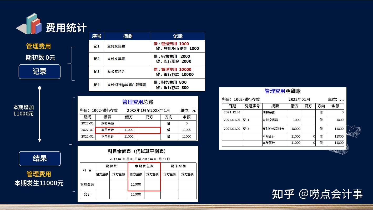 涉及的费用有哪些