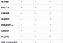 抖音服务器租用费用多少？-优乐评测网
