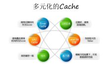 海量数据流转的关键节点-优乐评测网