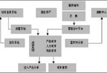 转移价格受哪些因素影响?-优乐评测网
