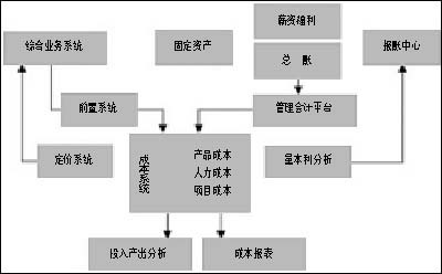 转移价格受哪些因素影响