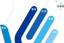 合理评估服务器负载,确保电源满足运行需求。-优乐评测网