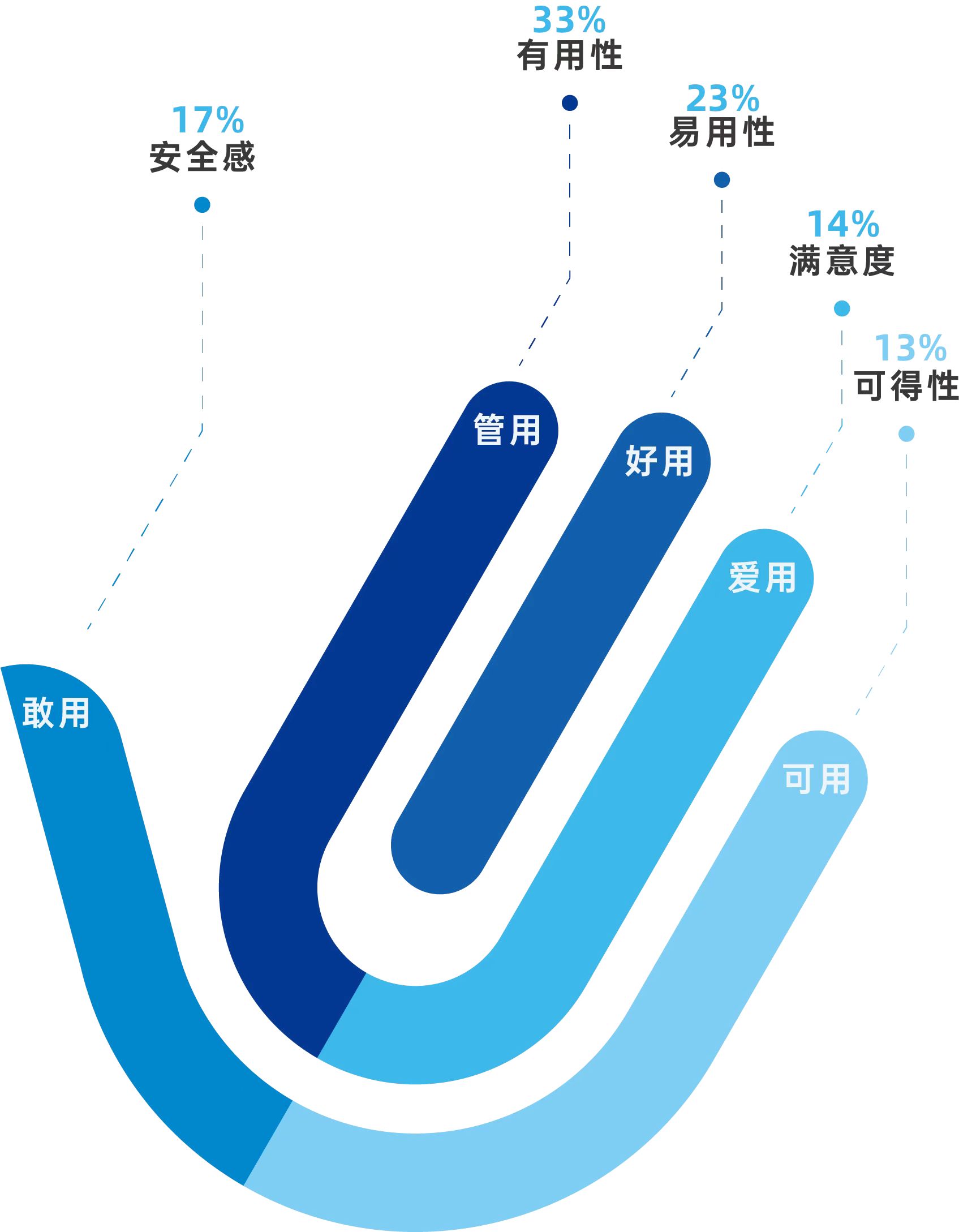 合理评估服务器负载