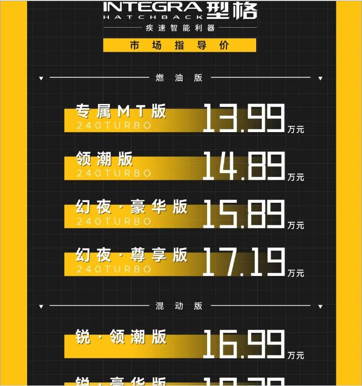 最新报价及优惠活动