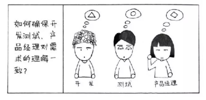 不同需求不同定价