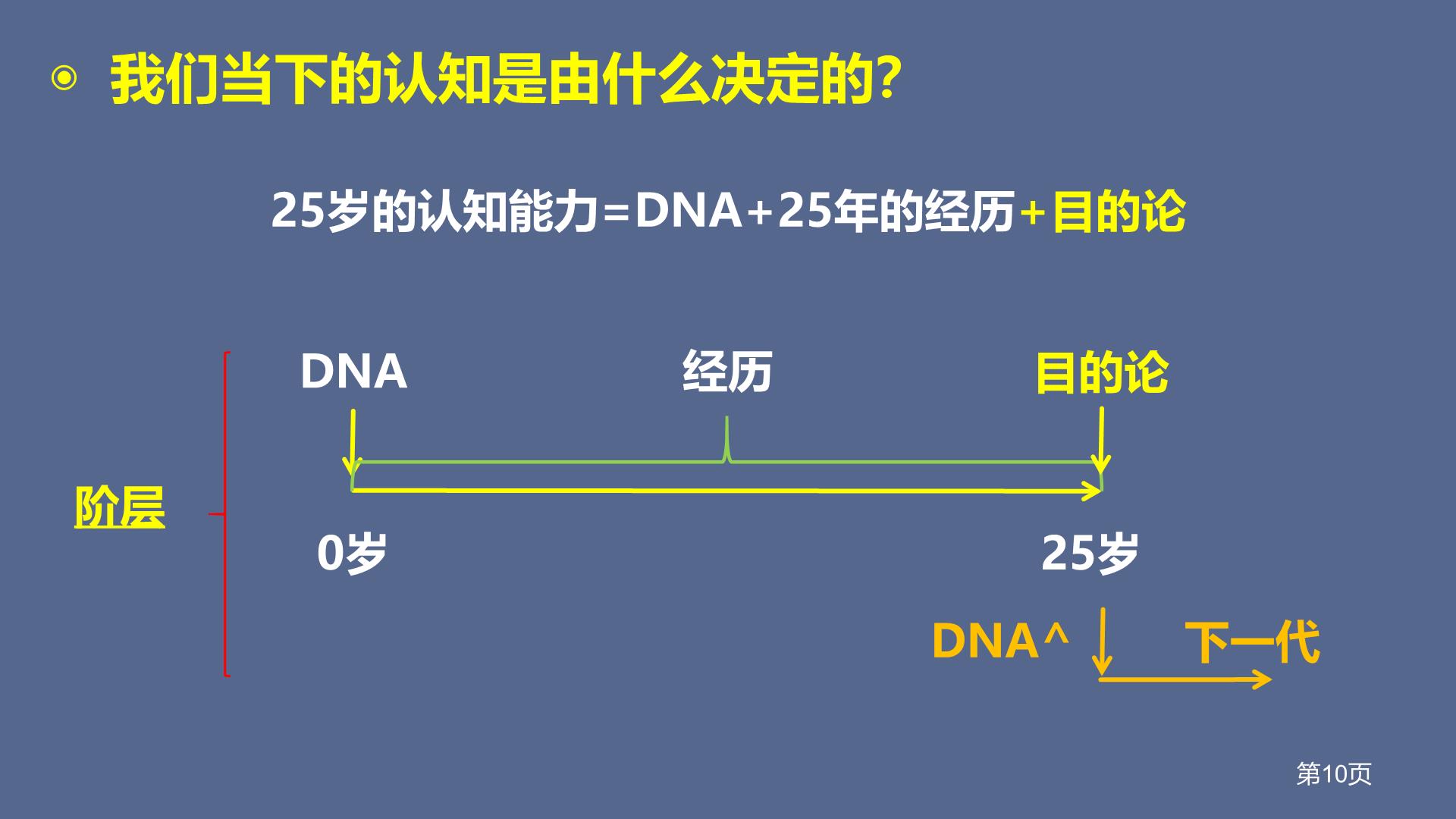 具体时间取决于哪些因素