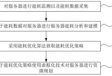 揭秘服务器耗电情况-优乐评测网
