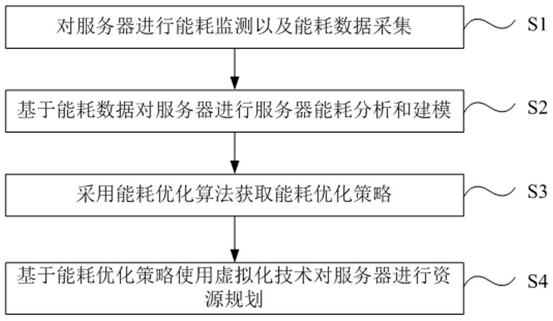 揭秘服务器耗电情况