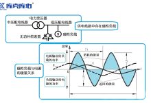 功率消耗因型号与配置而异-优乐评测网
