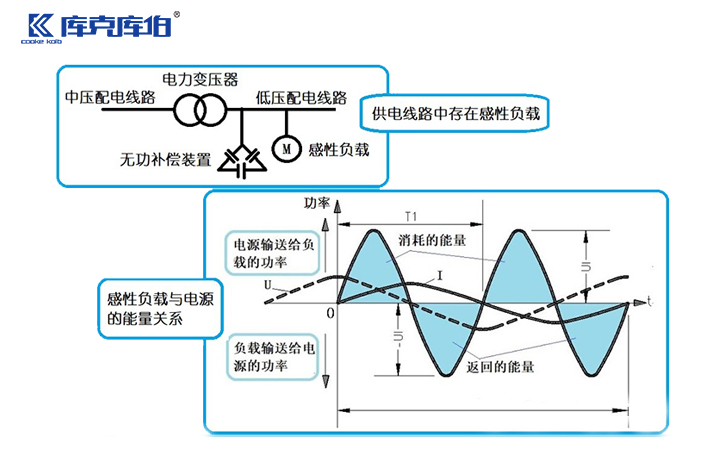 功率消耗因型号与配置而异