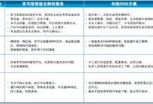 深度解析云服务器性能核心细节-优乐评测网
