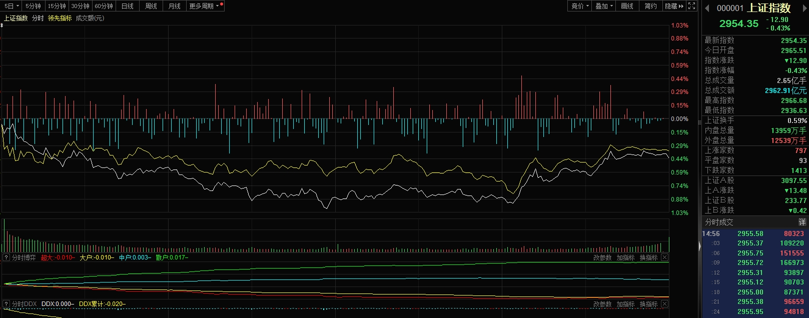 当前市场趋势下的价格变动