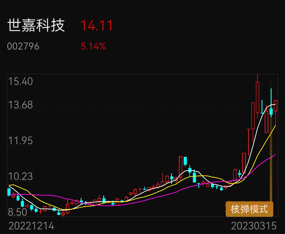 探寻市场行情与价格差异