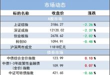 掌握最新市场行情与报价-优乐评测网