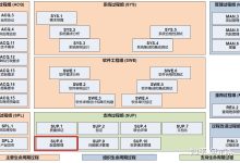 不同配置与品牌的选择影响价格吗？-优乐评测网