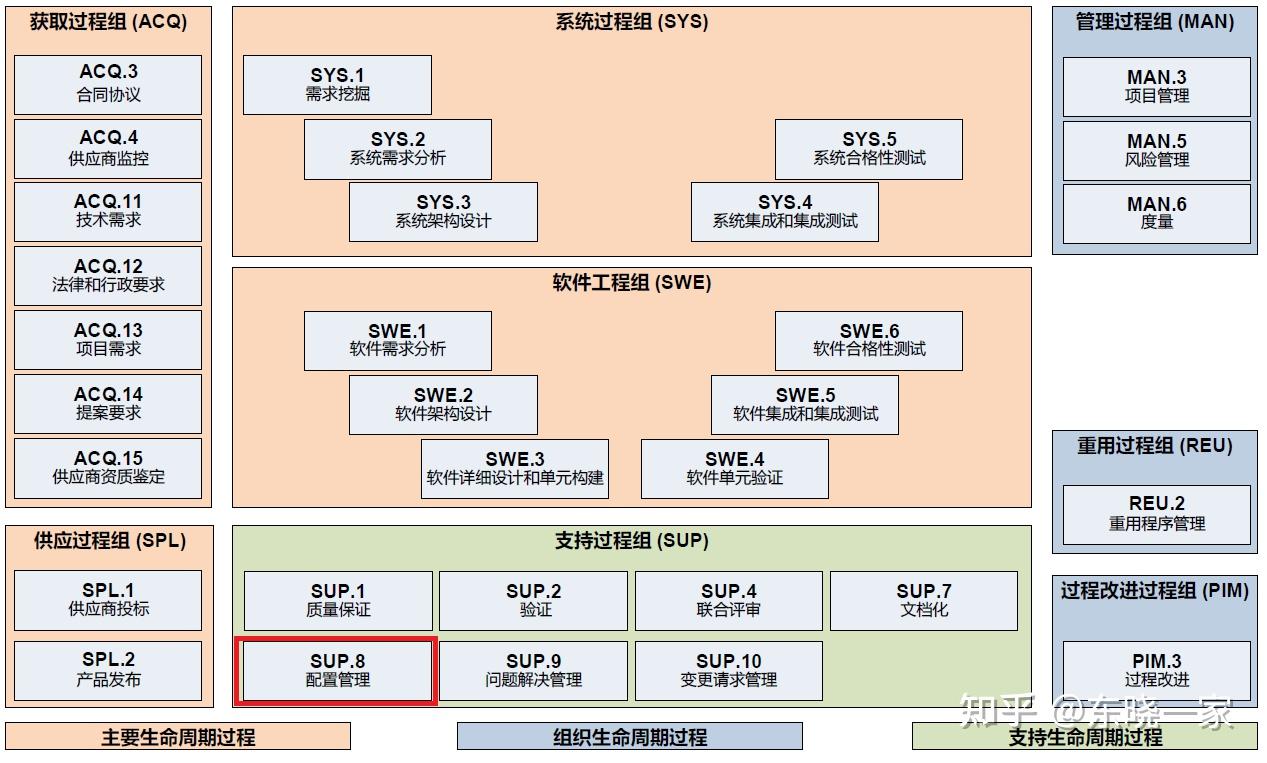 不同配置与品牌的选择影响价格吗