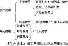 费用因配置、时间等因素而异-优乐评测网
