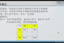 多重因素决定建站成本-优乐评测网
