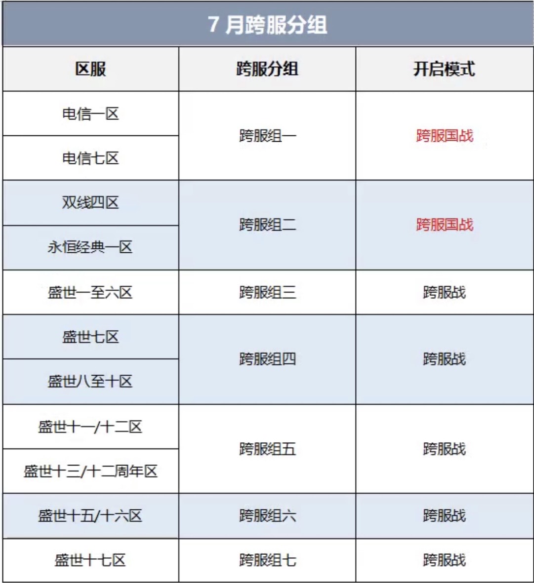 如何计算跨服务器购买bb的手续费