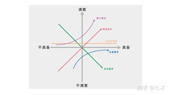 不同因素下的传输值波动解析